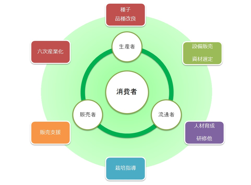 web%e9%96%a2%e9%80%a3